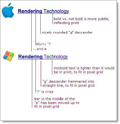 Mac Fonts Vs Windows Fonts